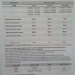 401 - S Apartmanmi Crocus . Appartement Štrbské Pleso